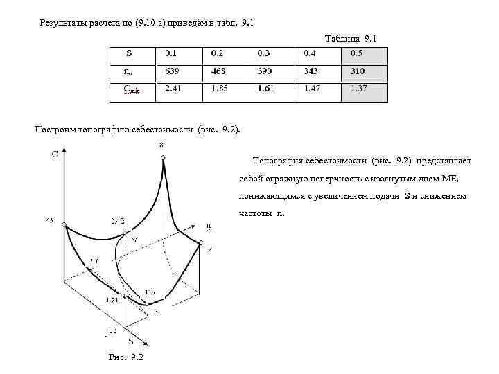  Результаты расчета по (9. 10 а) приведём в табл. 9. 1  