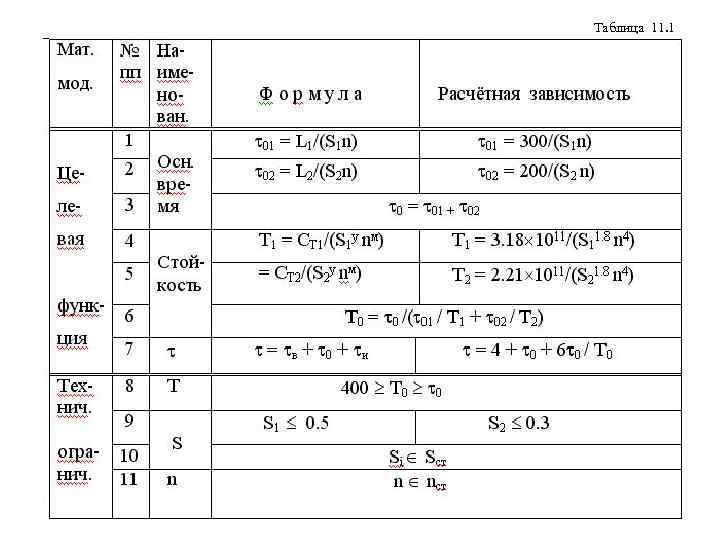 Таблица 11. 1 