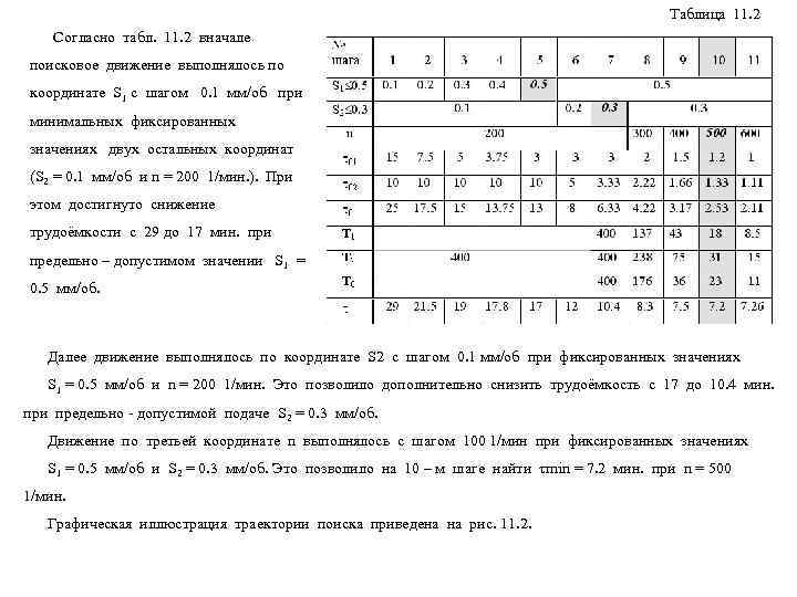         Таблица 11. 2 Согласно табл. 11.
