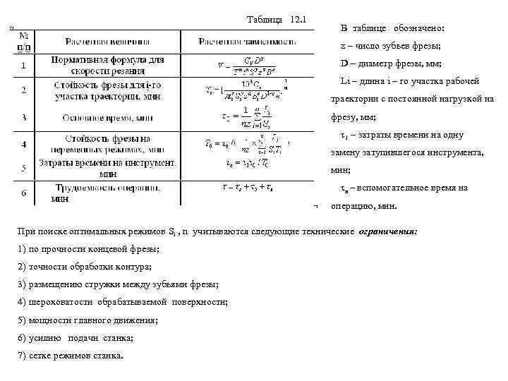     Таблица 12. 1      В таблице