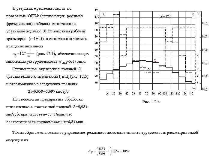   В результате решения задачи по программе ОРЕФ (оптимизация режимов фрезерования) найдены оптимальное
