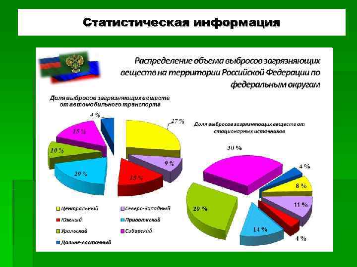 Статистическая информация Статистическая информация