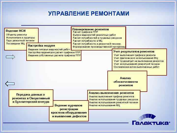 Управление ремонтами