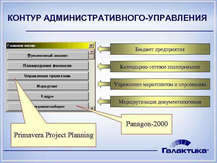 КОНТУР АДМИНИСТРАТИВНОГО-УПРАВЛЕНИЯ       Бюджет предприятия    