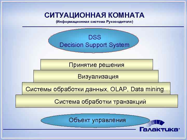  СИТУАЦИОННАЯ КОМНАТА   (Информационная система Руководителя)    DSS  Decision