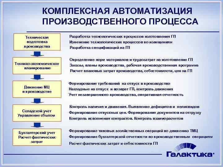 Система управления изменениями технологического процесса