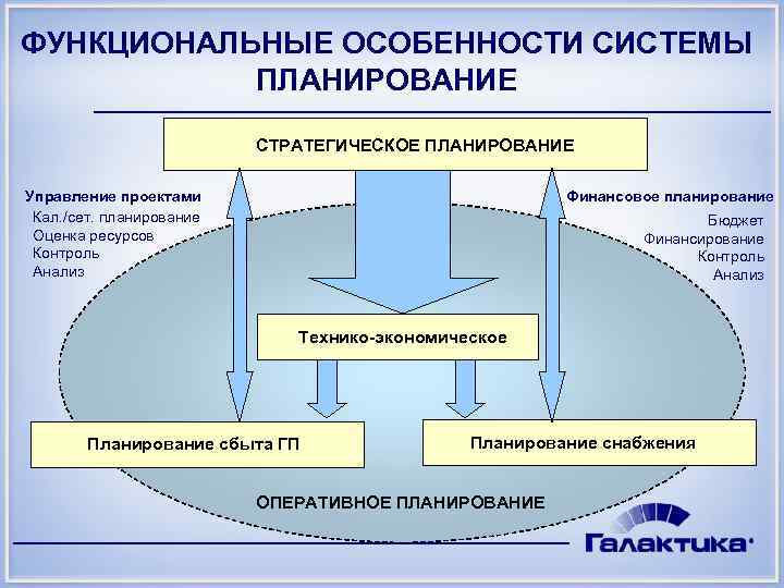 Управление ресурсами проекта планирование