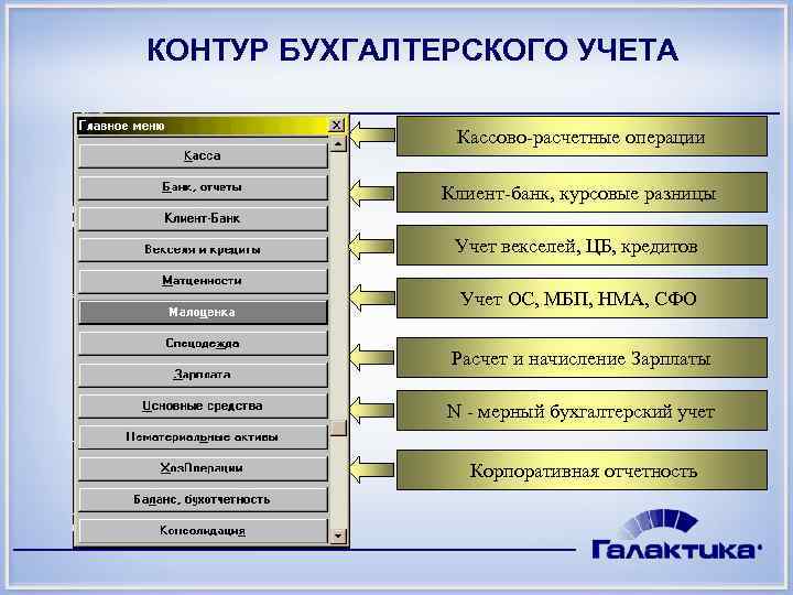 Учет векселей в бухгалтерском учете банка