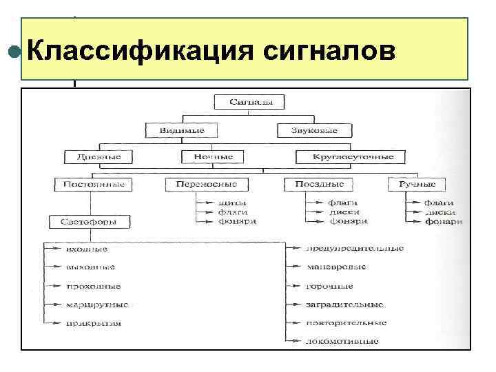 Типы схем в зависимости от основного назначения подразделяются на