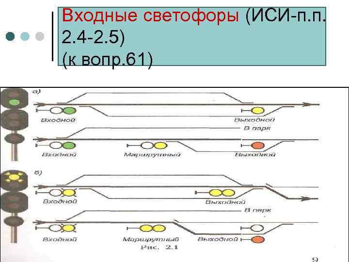 Входной светофор схема