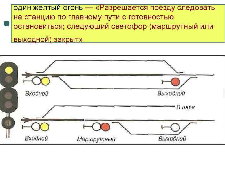 один желтый огонь — «Разрешается поезду следовать на станцию по главному пути с готовностью