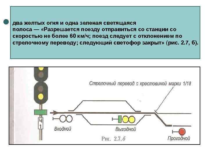 два желтых огня и одна зеленая светящаяся полоса — «Разрешается поезду отправиться со станции