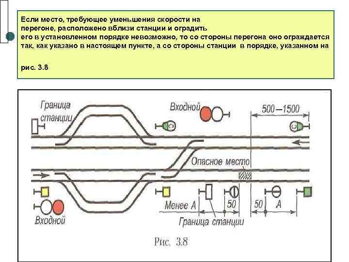 Схема ограждения места производства работ на перегоне вблизи станции требующих уменьшения скорости