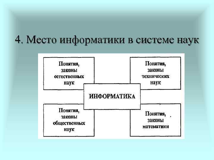 Место информатики