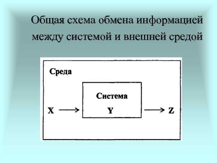 Общая схема. Общая схема обмена информацией между системой и внешней средой. Общая схема системы. Информатика общая схема обмена информацией.