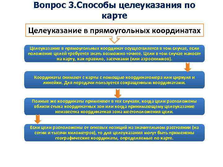  Вопрос 3. Способы целеуказания по   карте Целеуказание в прямоугольных координатах Целеуказание