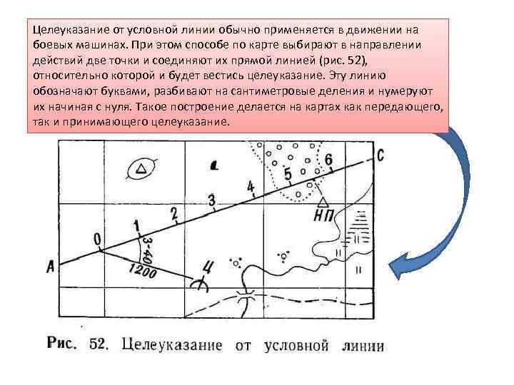 Целеуказание от условной линии обычно применяется в движении на боевых машинах. При этом способе