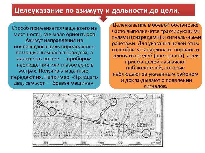  Целеуказание по азимуту и дальности до цели.    Целеуказаиие в боевой