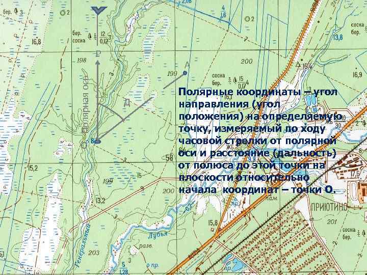     Р    А Полярная ось   