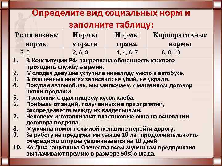   Определите вид социальных норм и    заполните таблицу: Религиозные 