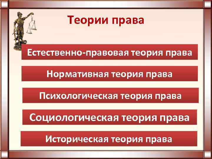   Теории права Естественно-правовая теория права Нормативная теория права  Психологическая теория права