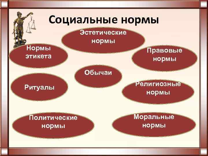 Правовой вид социальных норм. Эстетические социальные нормы. Эстетические нормы. Эстетические нормы поведения. Ритуалы социальные нормы.