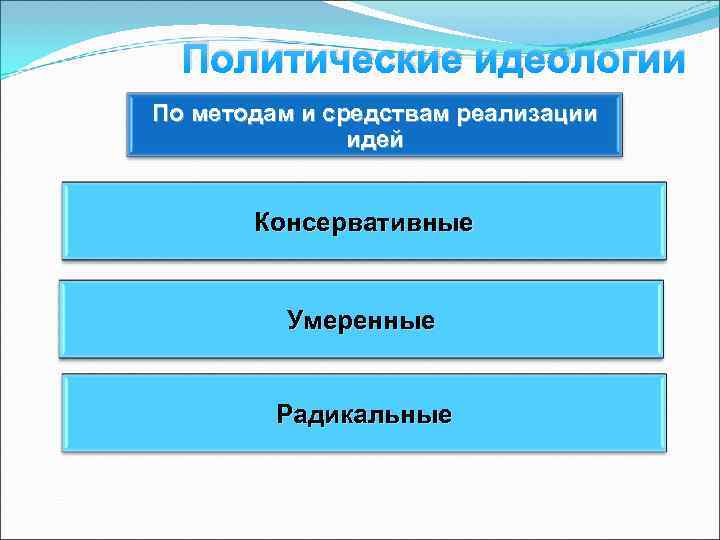 Идеологических технологиях. Методы политической идеологии. Признаки политической идеологии. Методов и средств реализации идей идеологий. Что такое идеологические методы.