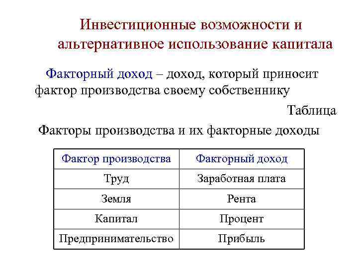  Инвестиционные возможности и  альтернативное использование капитала Факторный доход – доход, который приносит