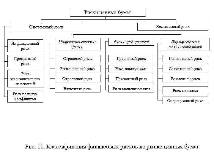 Методы финансирования рисков и схема их классификации