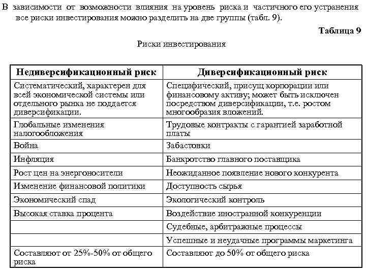 В зависимости от возможности влияния на уровень риска и частичного его устранения  все
