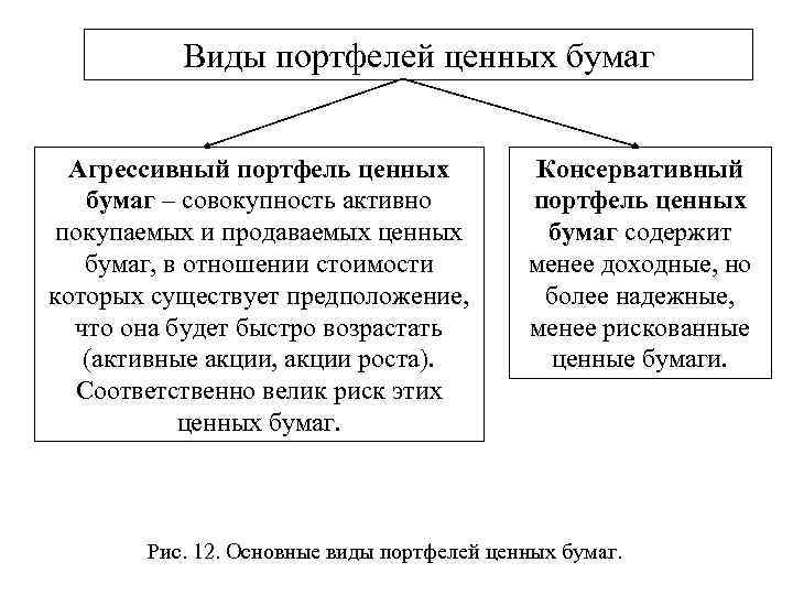 Портфельные инвестиции ценных бумаг