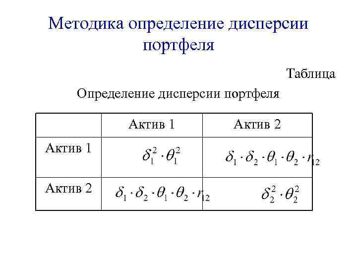 Методика определение дисперсии  портфеля       Таблица Определение дисперсии