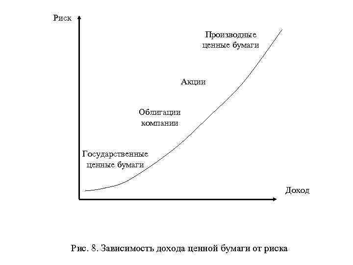 Риск       Производные      ценные