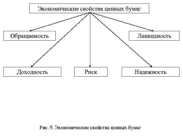 Свойство ценность