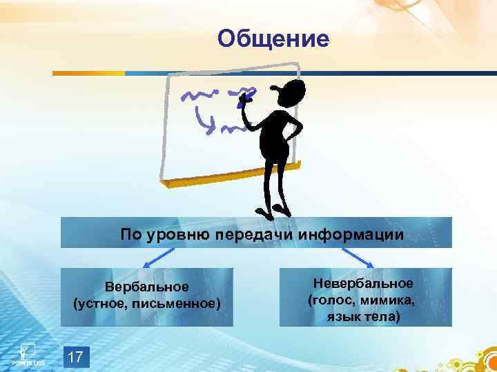      Общение    По уровню передачи информации 