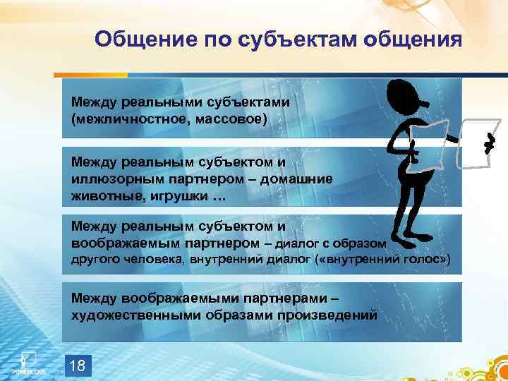   Общение по субъектам общения   Между реальными субъектами   (межличностное,