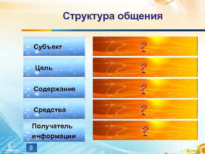    Структура общения Субъект  Цель  Содержание  Средства Получатель информации