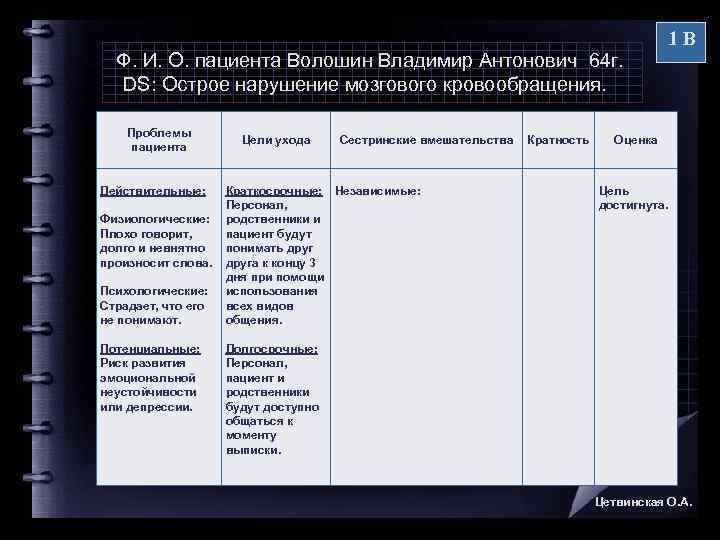 План сестринских вмешательств при онмк