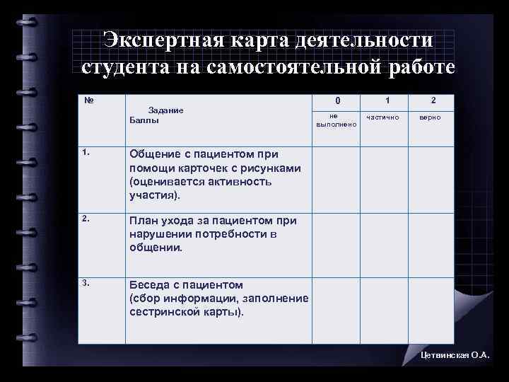  Экспертная карта деятельности студента на самостоятельной работе №     