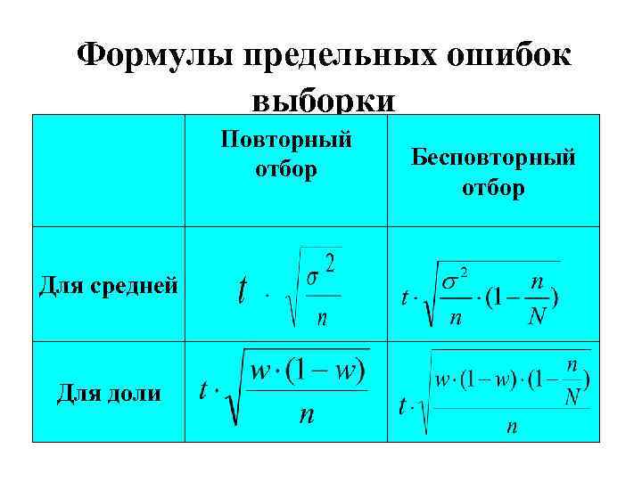 Формула выборки