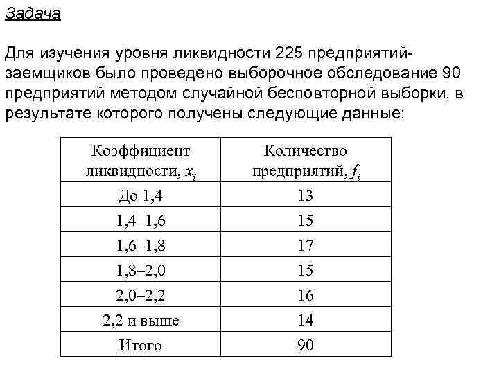 Задача Для изучения уровня ликвидности 225 предприятий- заемщиков было проведено выборочное обследование 90 предприятий