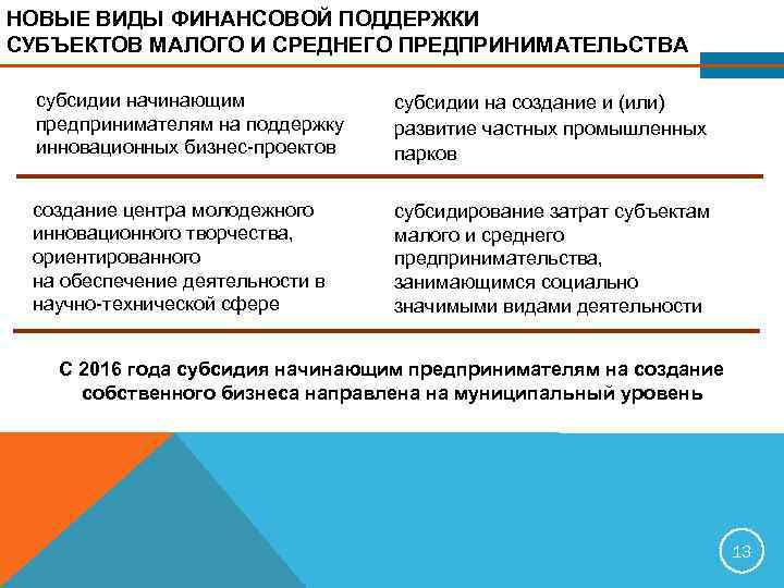 НОВЫЕ ВИДЫ ФИНАНСОВОЙ ПОДДЕРЖКИ СУБЪЕКТОВ МАЛОГО И СРЕДНЕГО ПРЕДПРИНИМАТЕЛЬСТВА  субсидии начинающим  