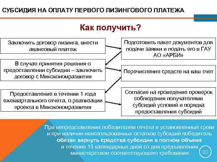 СУБСИДИЯ НА ОПЛАТУ ПЕРВОГО ЛИЗИНГОВОГО ПЛАТЕЖА      Как получить? 