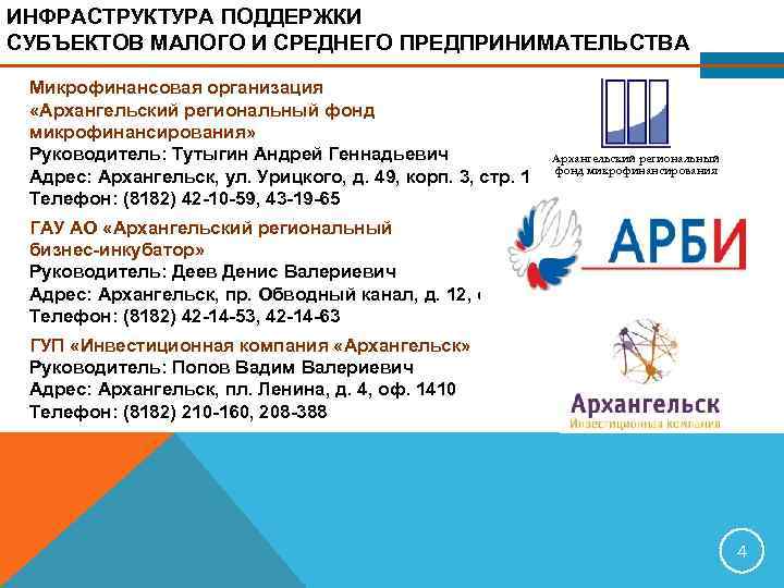 ИНФРАСТРУКТУРА ПОДДЕРЖКИ СУБЪЕКТОВ МАЛОГО И СРЕДНЕГО ПРЕДПРИНИМАТЕЛЬСТВА  Микрофинансовая организация  «Архангельский региональный фонд