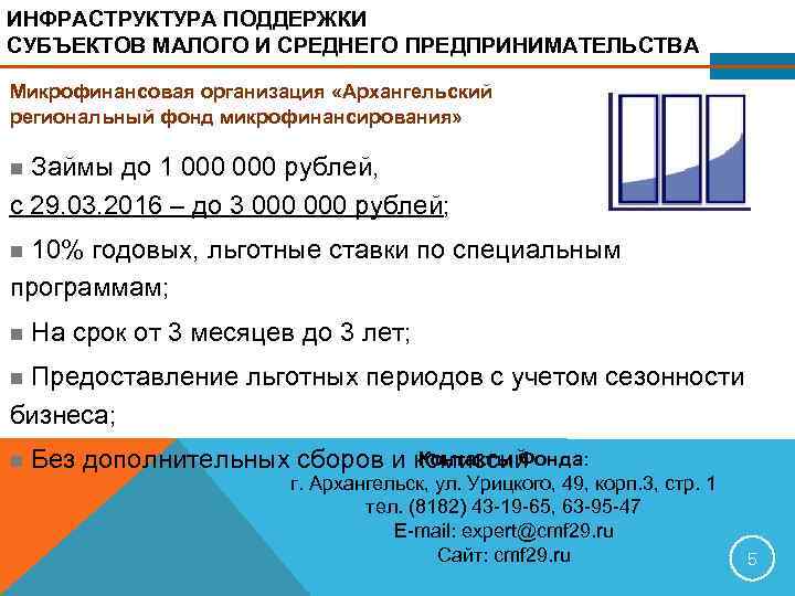 ИНФРАСТРУКТУРА ПОДДЕРЖКИ СУБЪЕКТОВ МАЛОГО И СРЕДНЕГО ПРЕДПРИНИМАТЕЛЬСТВА Микрофинансовая организация «Архангельский региональный фонд микрофинансирования» 