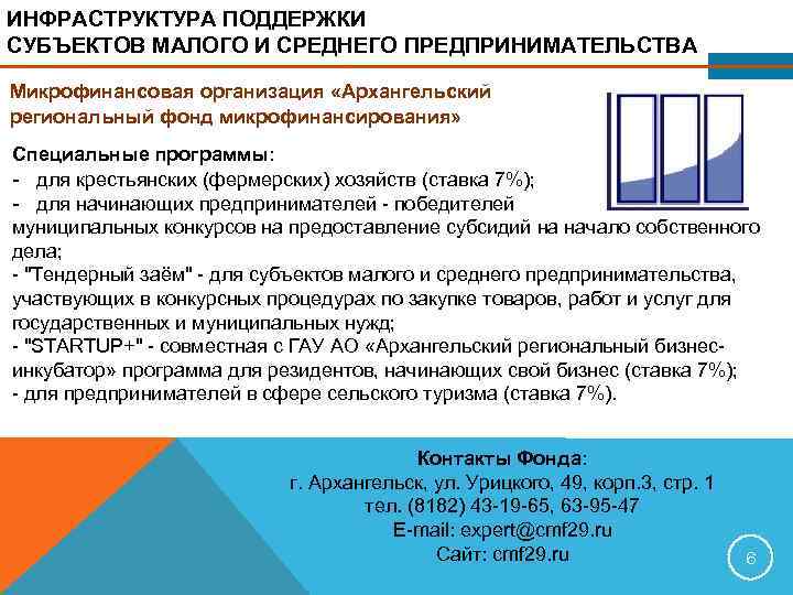 ИНФРАСТРУКТУРА ПОДДЕРЖКИ СУБЪЕКТОВ МАЛОГО И СРЕДНЕГО ПРЕДПРИНИМАТЕЛЬСТВА Микрофинансовая организация «Архангельский региональный фонд микрофинансирования» Специальные