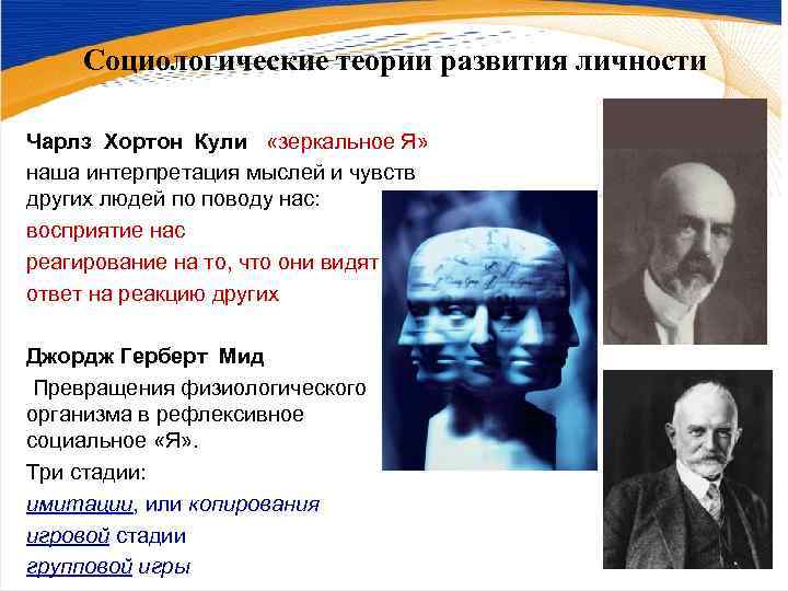   Социологические теории развития личности Чарлз Хортон Кули «зеркальное Я» наша интерпретация мыслей