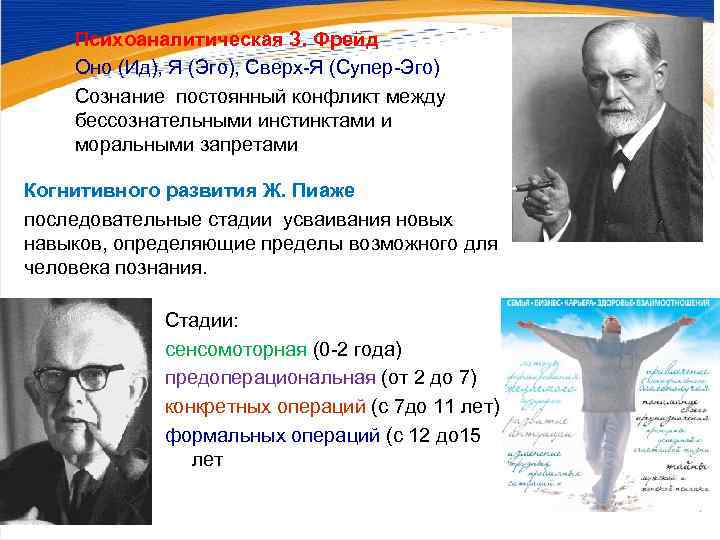   Психоаналитическая З. Фрейд Оно (Ид), Я (Эго), Сверх-Я (Супер-Эго) Сознание постоянный конфликт