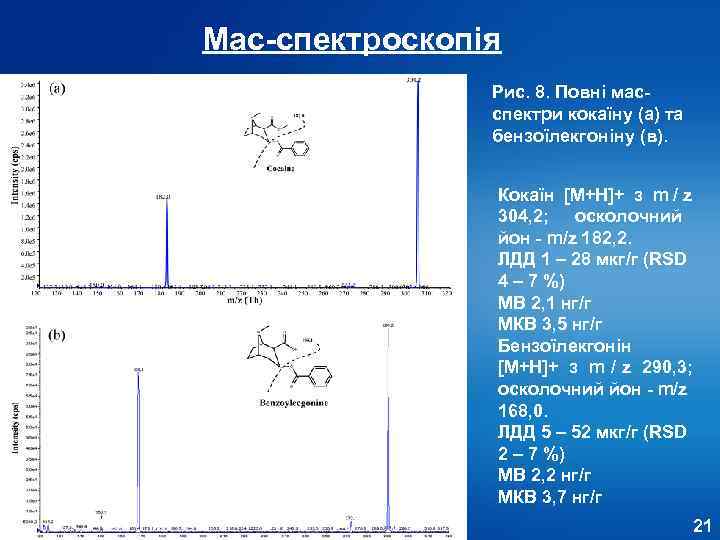 Мас-спектроскопія   Рис. 8. Повні мас-   спектри кокаїну (а) та 