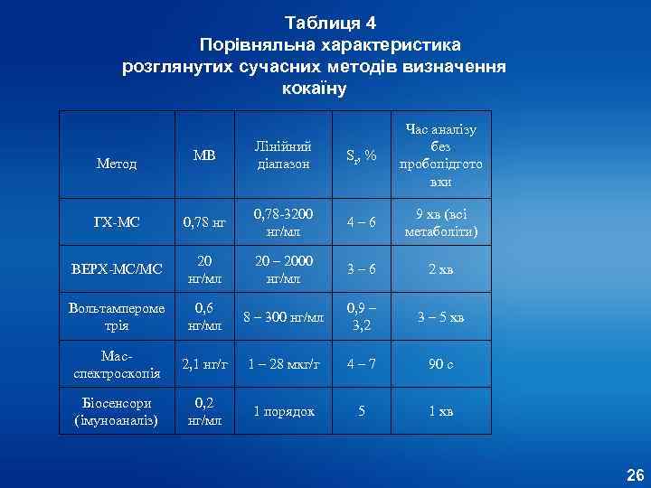     Таблиця 4    Порівняльна характеристика  розглянутих сучасних